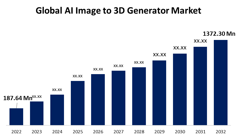 which ai website can create images